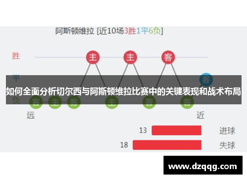如何全面分析切尔西与阿斯顿维拉比赛中的关键表现和战术布局